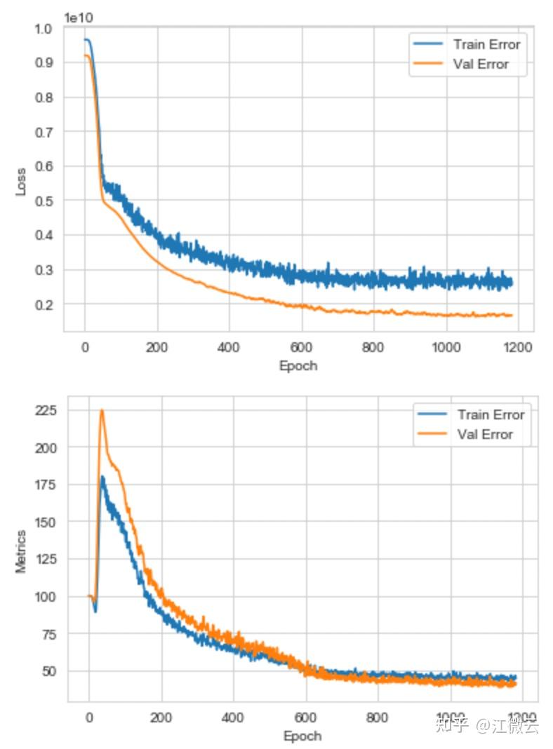  tensorflow 