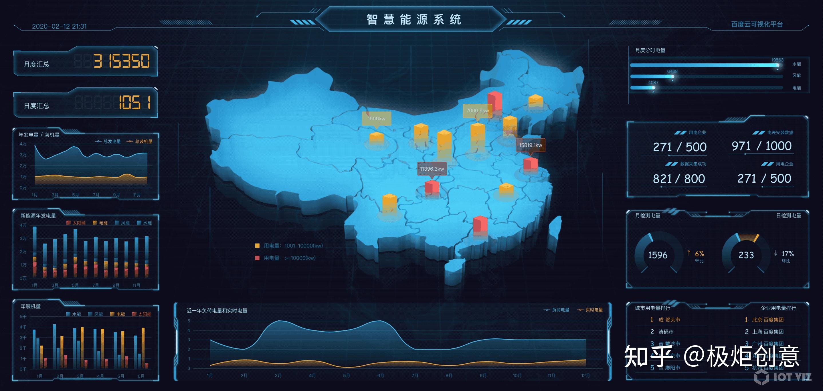 如何制作可视化地图?