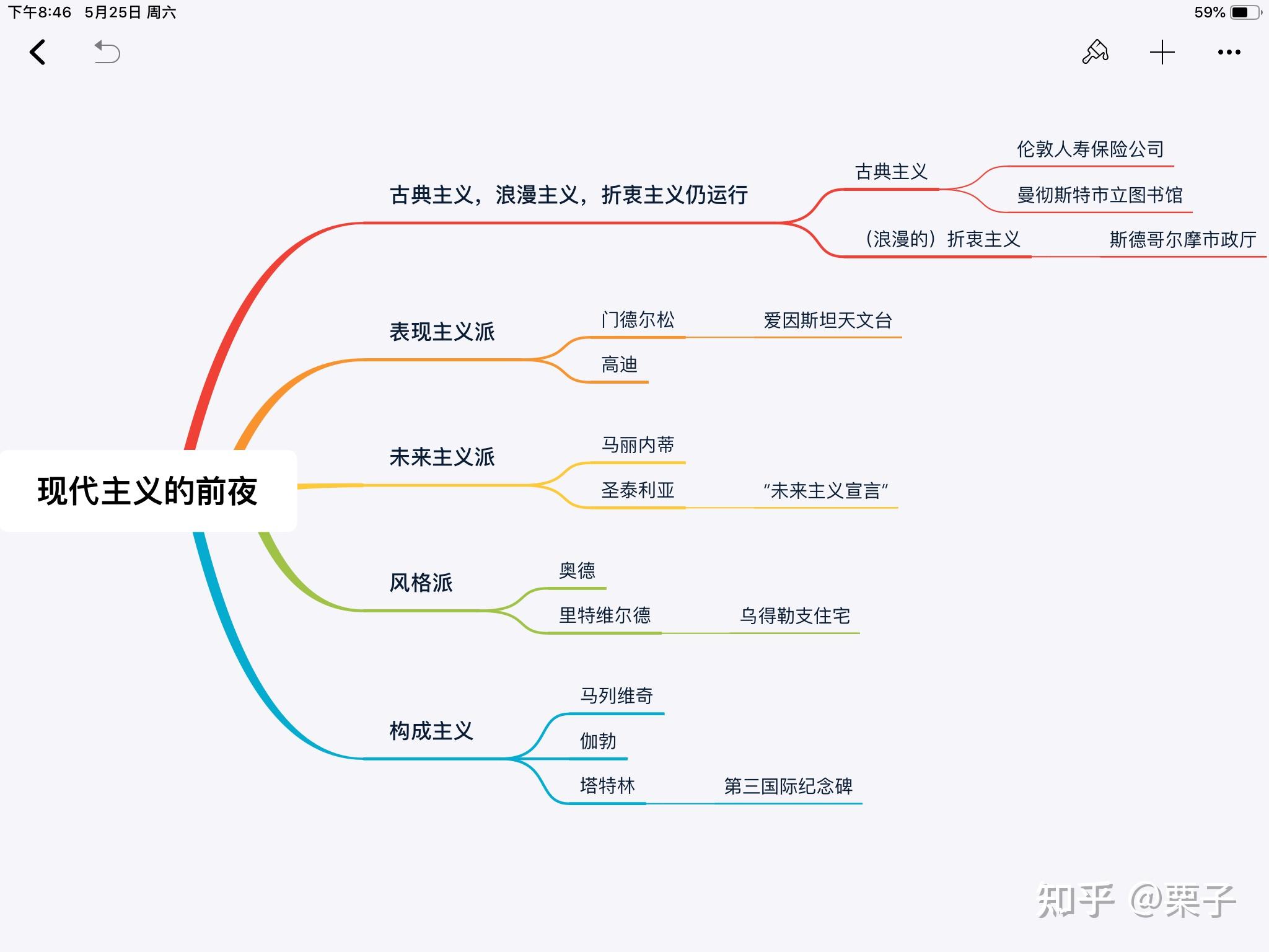 建筑学建筑史考研理论框架思维导图整理