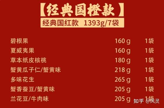 2021年貨買什麼你不容錯過的年貨清單年貨推薦新年好呀