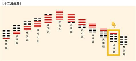 《易经》第二十三卦—— 剥 - 知乎