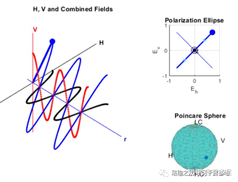 基于Matlab极化天线和目标之间的信号传输建模 - 知乎