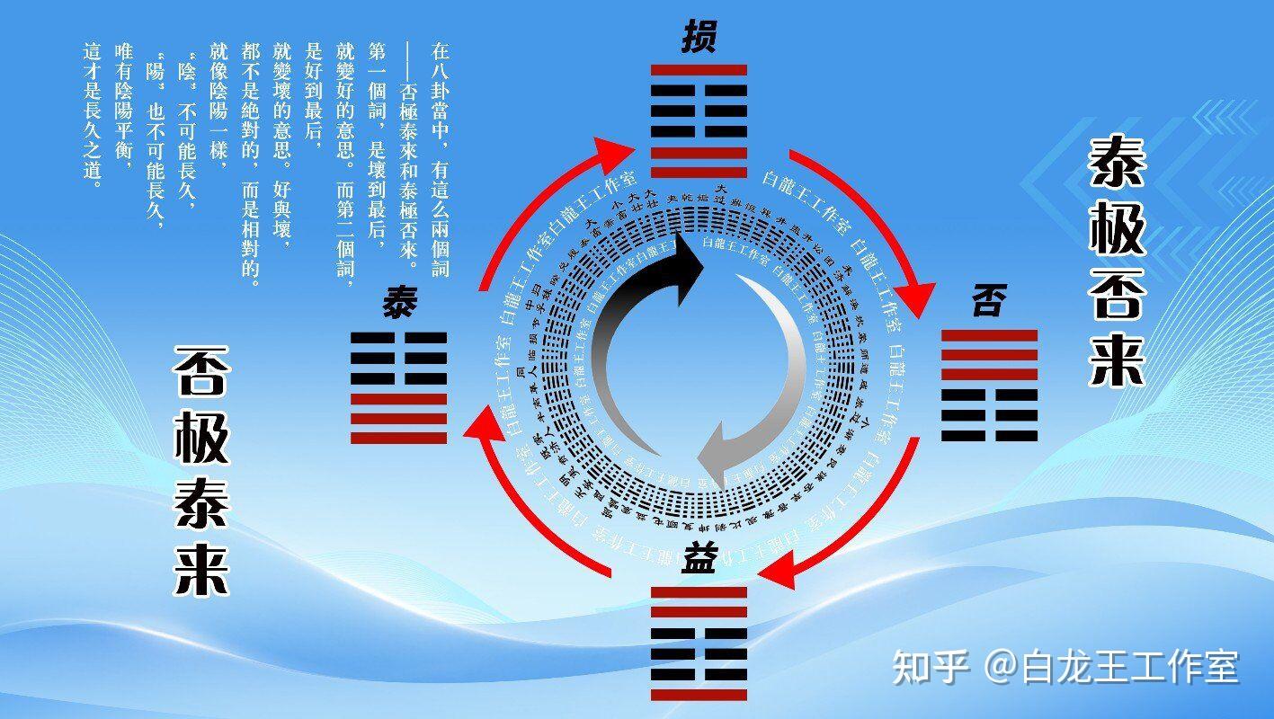 否极泰来，物极必反，人生真的是这样吗？ - 知乎