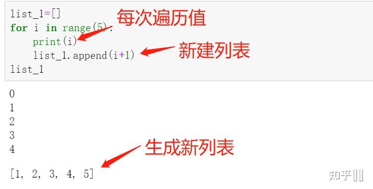 python中f0foriin5输出的列表是什么样子的