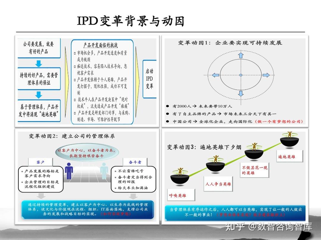 PDF | 华为IPD研发管理体系（2023版）- 238页 - 知乎