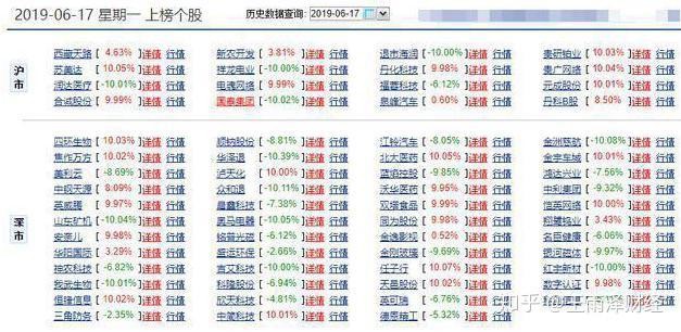 爱体育- 爱体育官方网站- 爱体育APP下载- 世界杯指定平台四环生物（000518）披露股票交易异常波动公告5月21日股价上涨997%