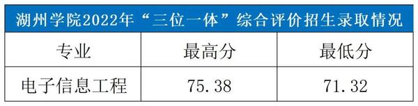 浙江一本体育学院有哪些_2024浙江三位一体综合评价招生院校有哪些 最新名单公布_浙江省三体一体招生