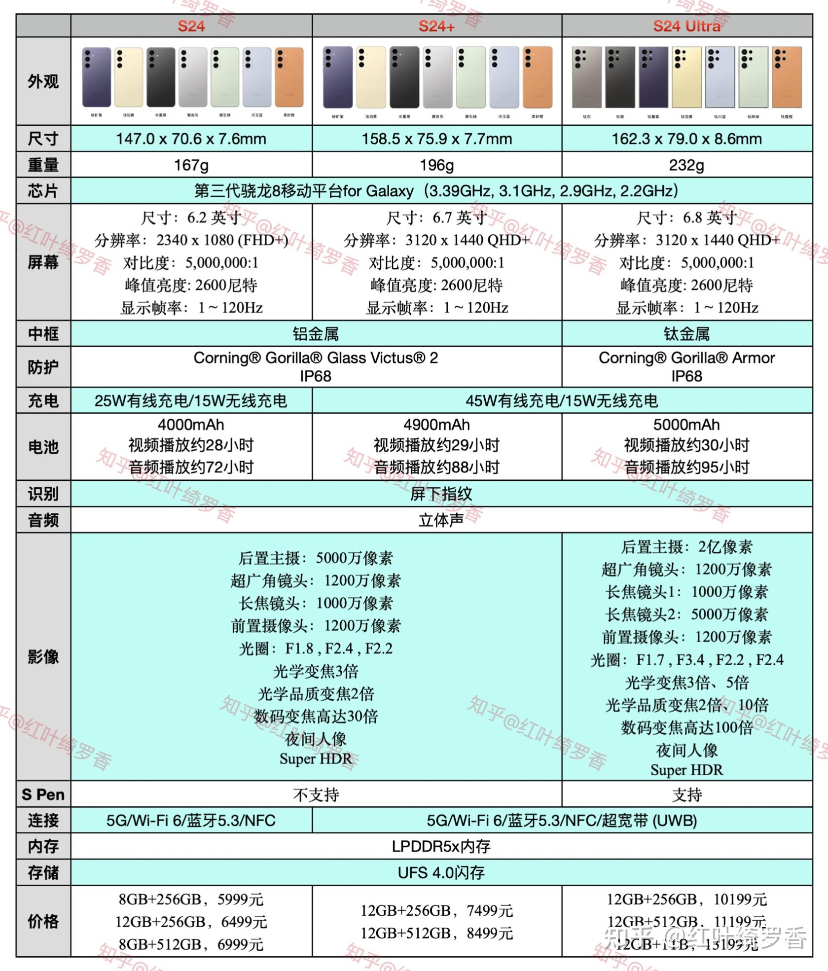 三星 galaxy s24 系列在国内发布,该产品设计有何亮点?