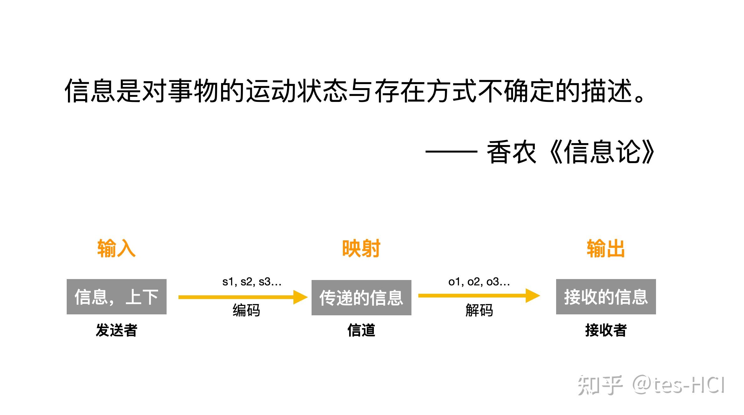 信息:从输入到输出 - 知乎