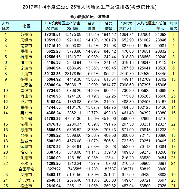 扬州2020人均Gdp_扬州炒饭图片