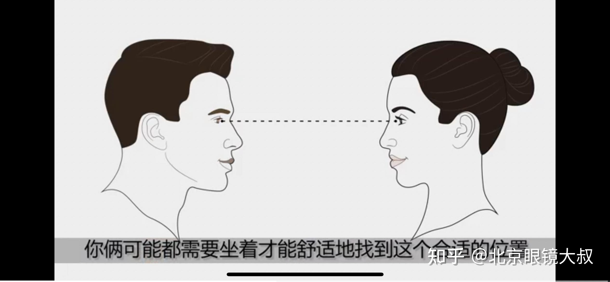 配依视路的星趣控镜片有没有家长知道瞳高怎么测