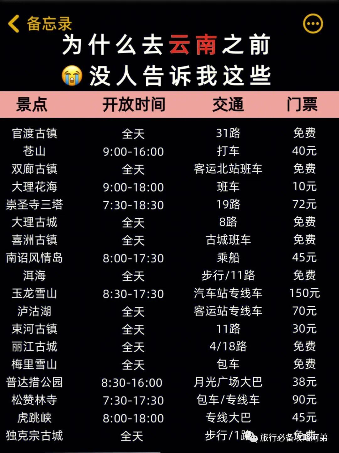 云南旅游攻略 |本地人吐血整理 |避坑全指南|||第一次来云南应该怎么玩? - 知乎