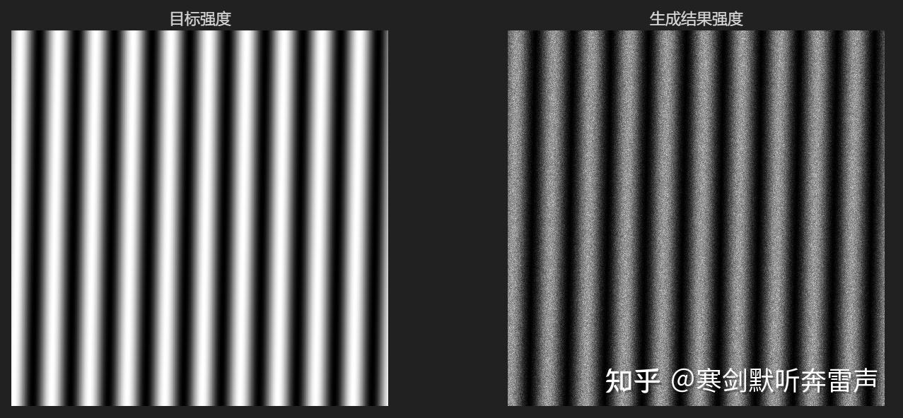 GS算法(恢复波前相位) - 知乎