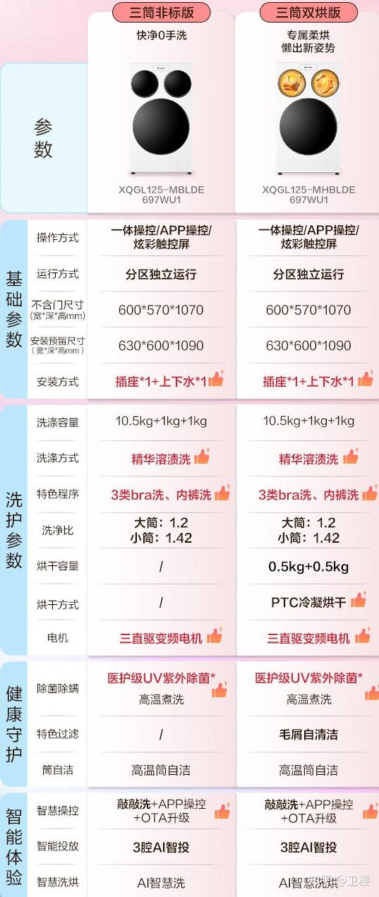 海尔统帅三筒洗衣机怎么样,选哪款好?统帅三筒洗衣机优缺点总结和型号对比推荐 - 知乎