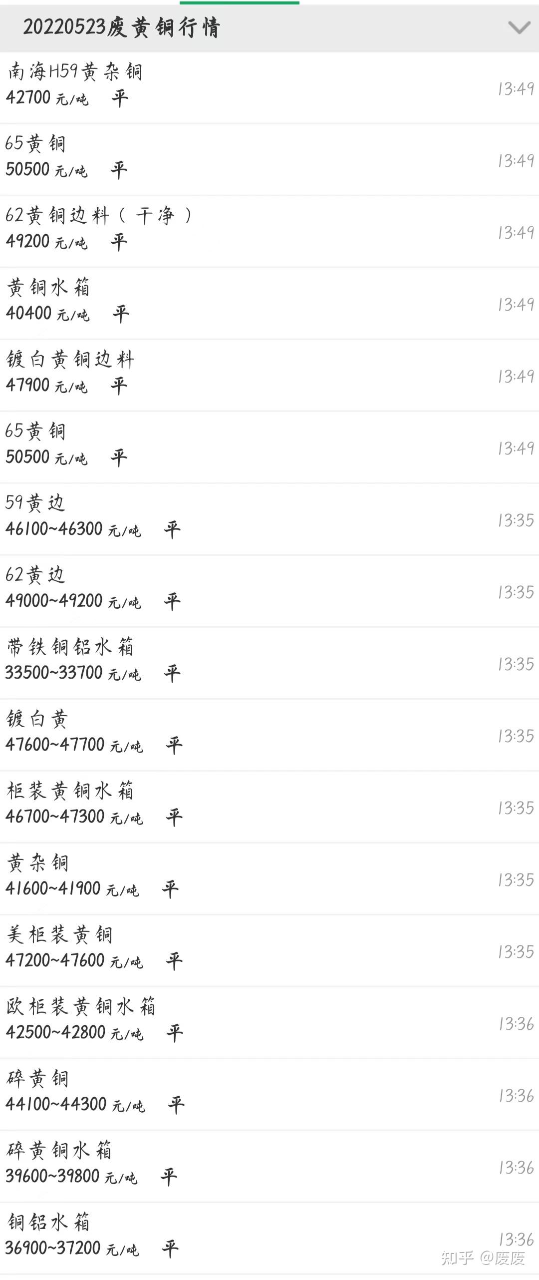5月23今日最新铜价格行情- 知乎