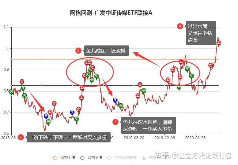 网格交易计划v50详解及攻略