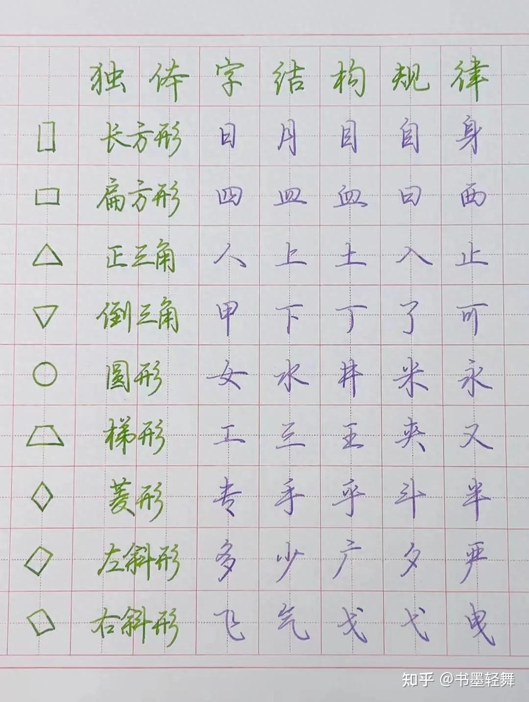 掌握这些规律,你也能快速练好行楷 - 知乎