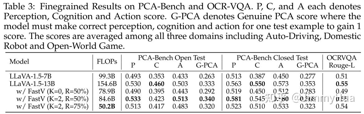 FastV-助力多模态模型无损加速( 45% 的 FLOPS 减少) - 知乎