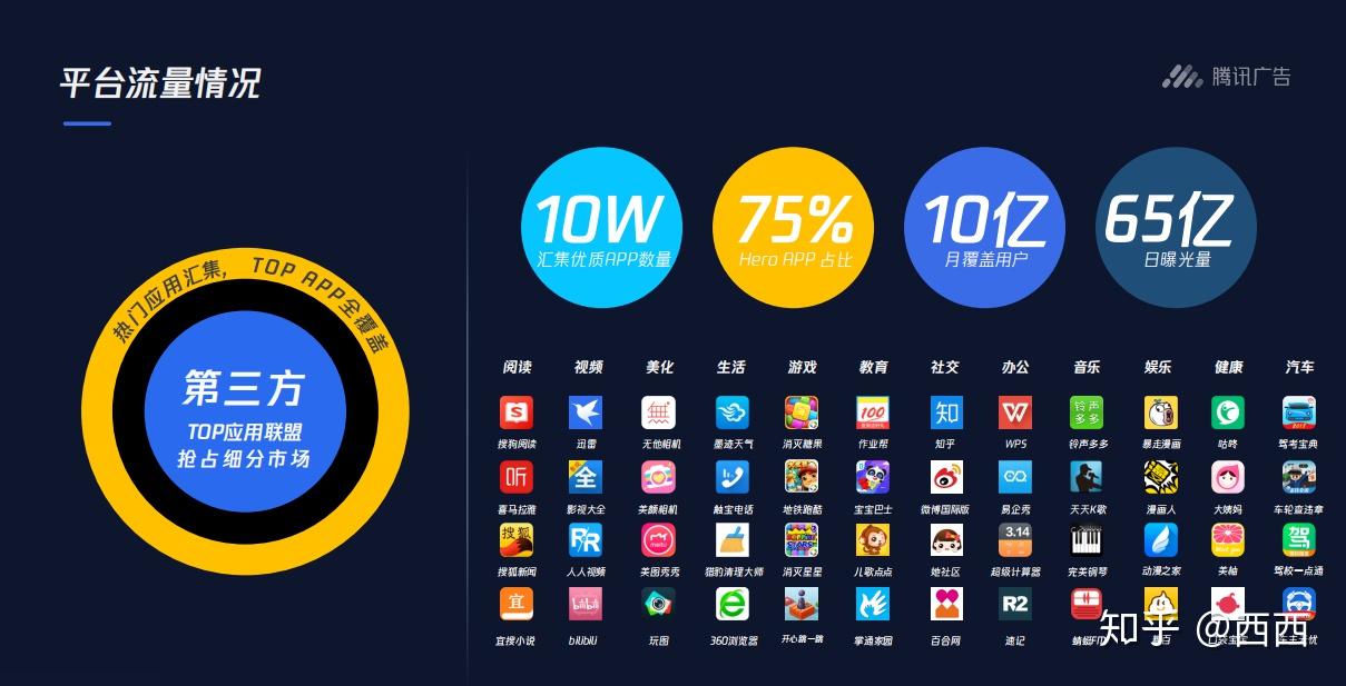 广点通值不值得投放呢