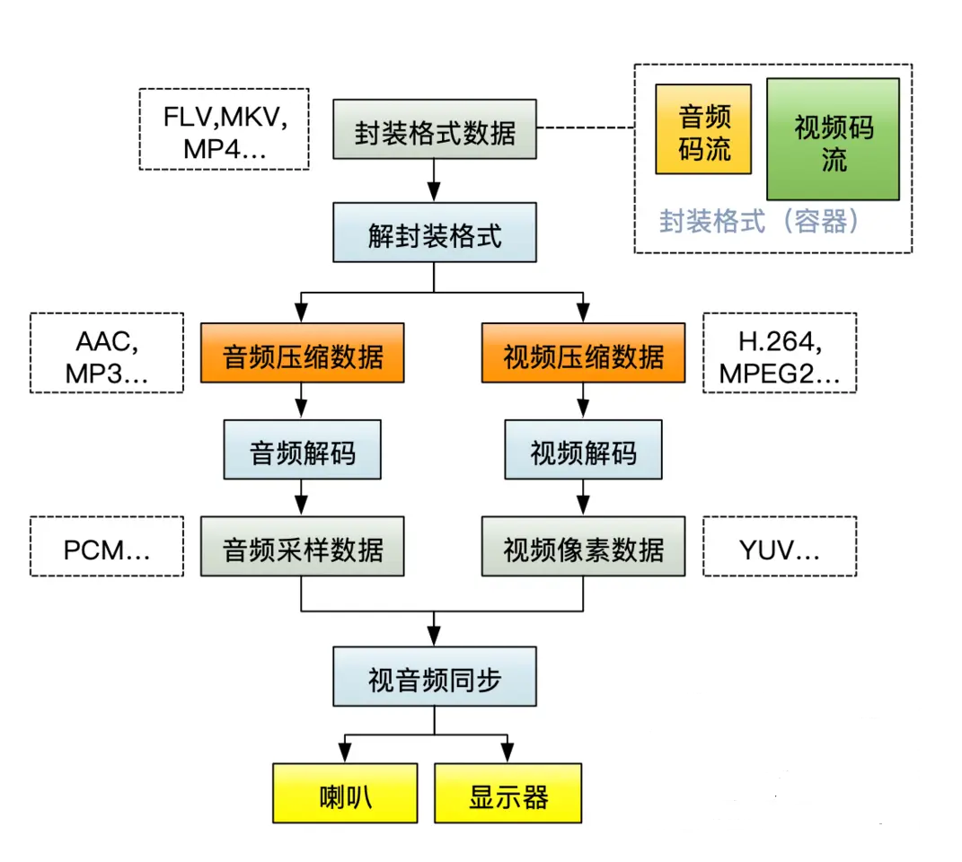 ts流媒體格式播放器_ts流播放器_es流 ts流 哪個好
