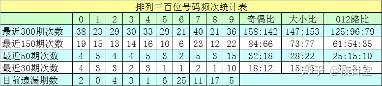 有什么规则技巧?