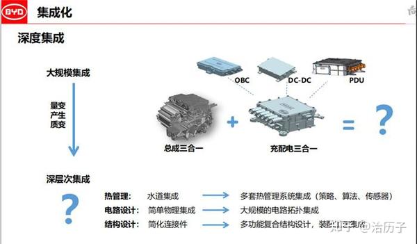 《电动汽车热管理（二）：纯电动汽车与其它新能源车热管理有啥不一样》 知乎