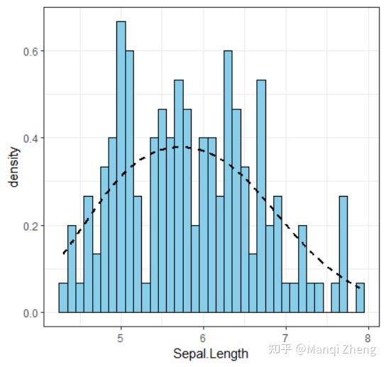 R ggplot2 