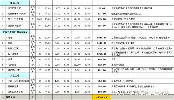房屋装修预算明细表(费用清单) - 知乎