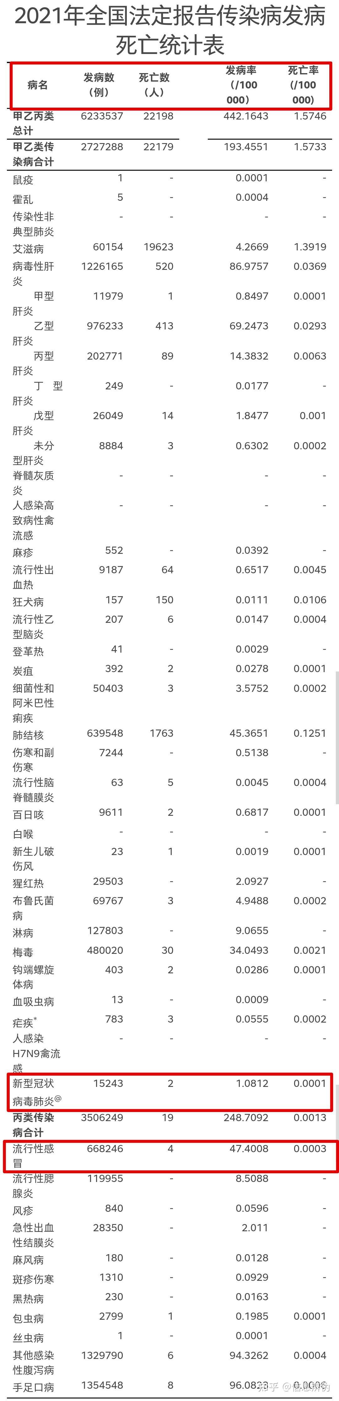  疫情最新统计数据今天查询(疫情最新统计数据今天查询北京)
