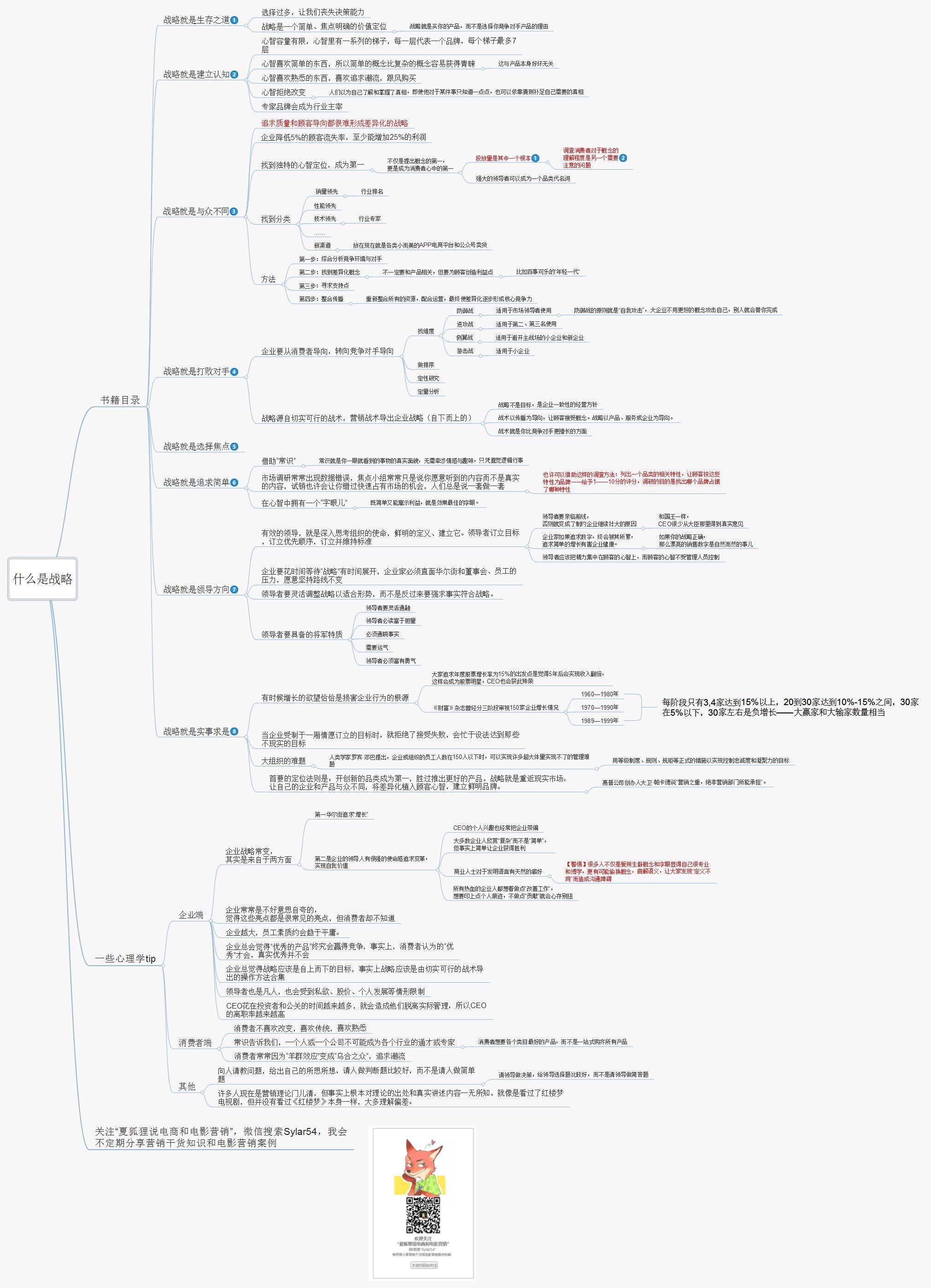电商的运营活动策划怎么做?