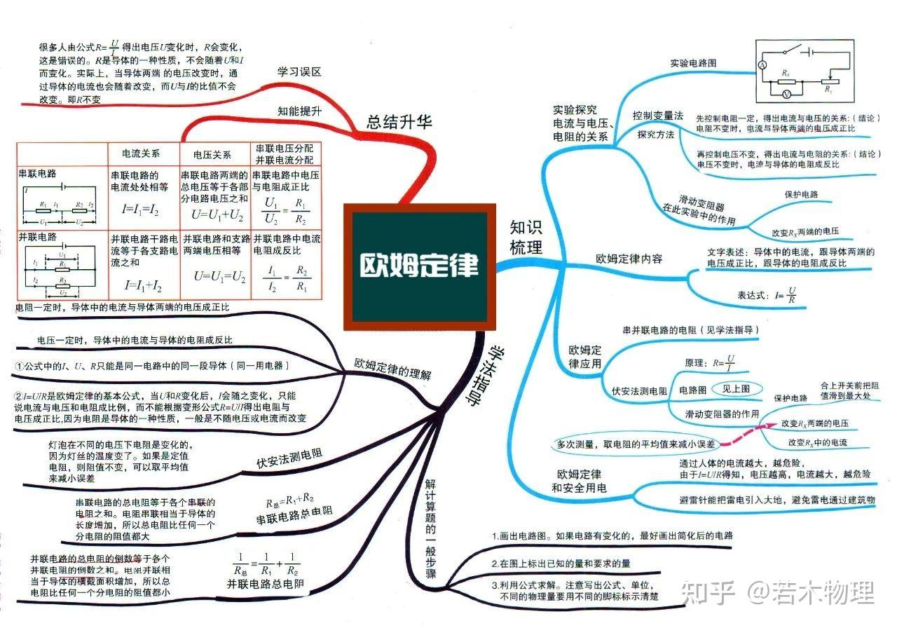 初中电学思维导图手写图片