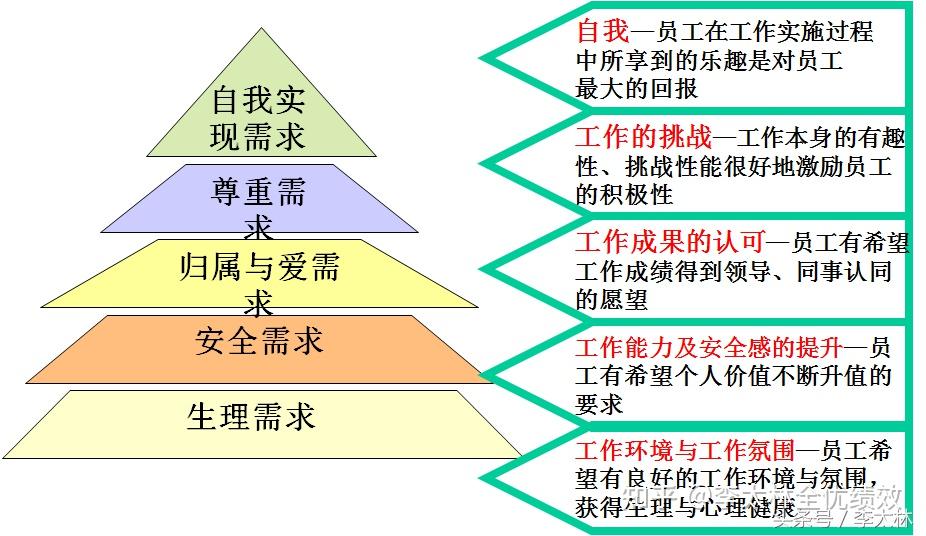 人性化管理是人情化吗如何做到高价值的人性化管理