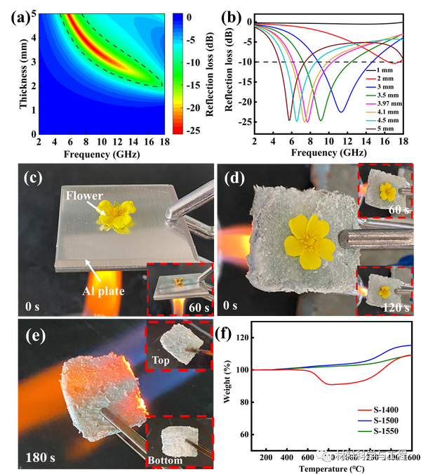 《J Alloys Compd》：轻质、吸波又隔热的气凝胶！SiC基纳米材料重要进展 知乎