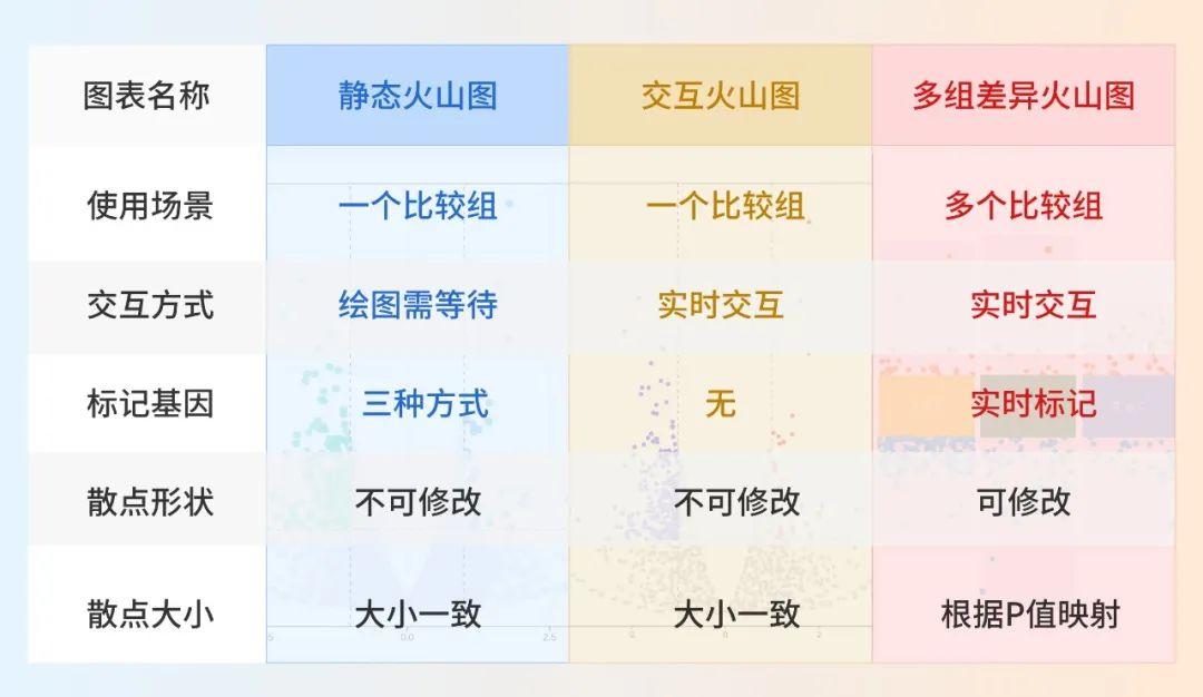 如何选择合适的火山图? - 知乎