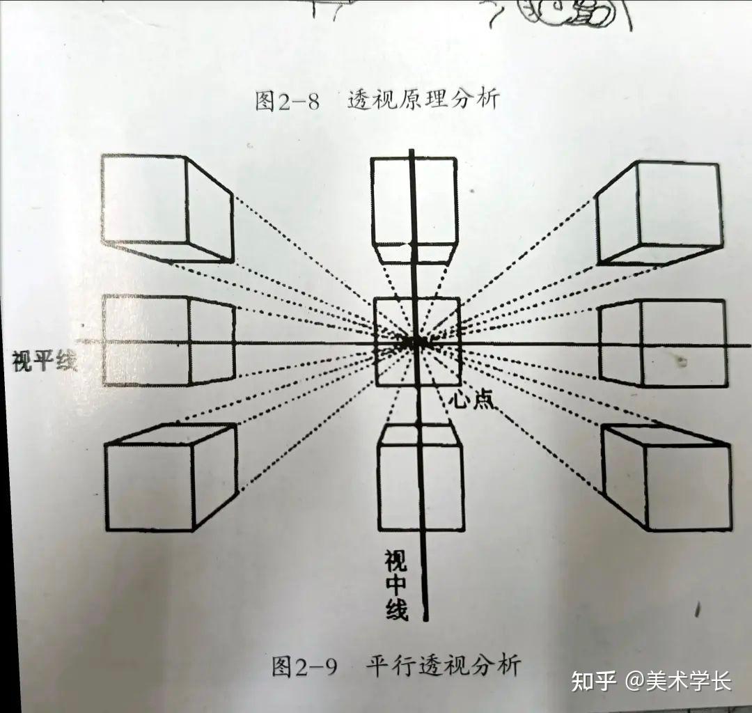 素描透视规律