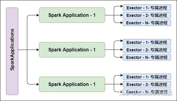 Spark底层执行原理详细解析 - 知乎