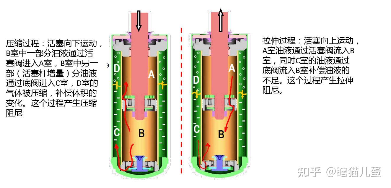 磁阻尼器工作原理=磁阻尼在生活中的应用