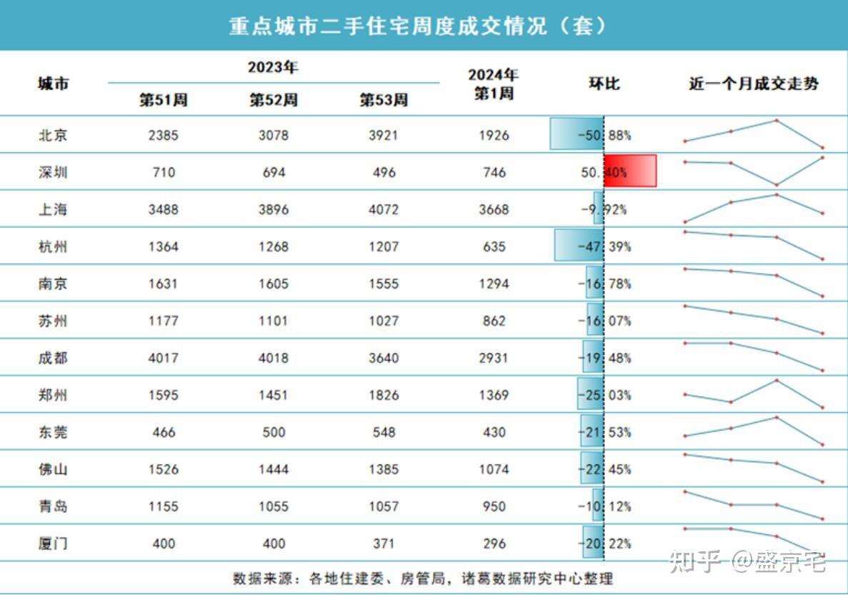 2024年第一週,股市,樓市雙殺,面對樓市更需謹慎 - 知乎