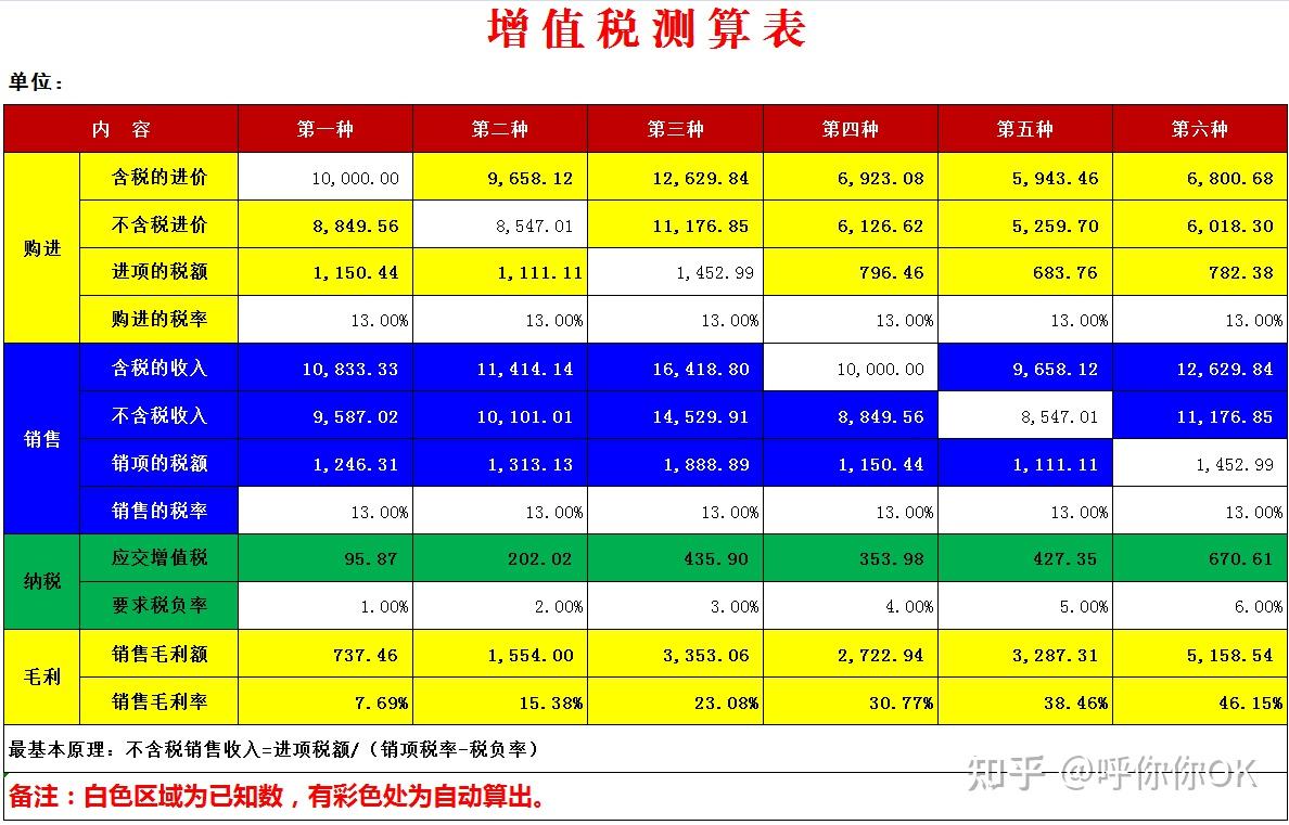 牛98小姑娘用增值税税负表做税负预警别人一天她一小时