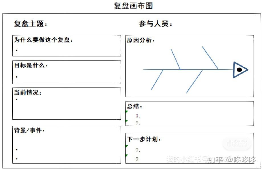 分析歸因的邏輯層次模型……諸多方法作者用淺顯的語言代入案例中解釋