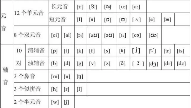 如何简单直白地提高英语发音?