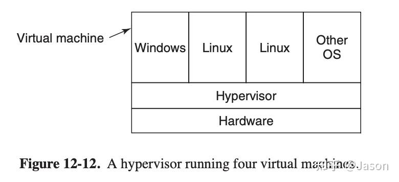 Chapter 12 Operating System Design - 知乎