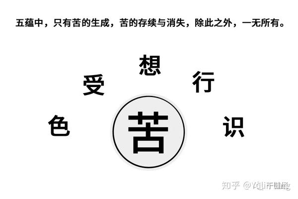 善 就是知道自己 恶 就是不知道自己 勿近愚痴人 应与智者交 知乎