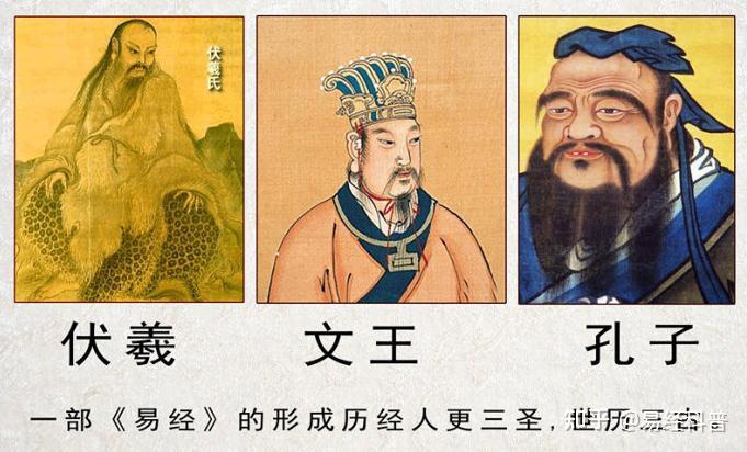 易经是如何发展演变的?易学先贤及代表作有哪些? - 知乎