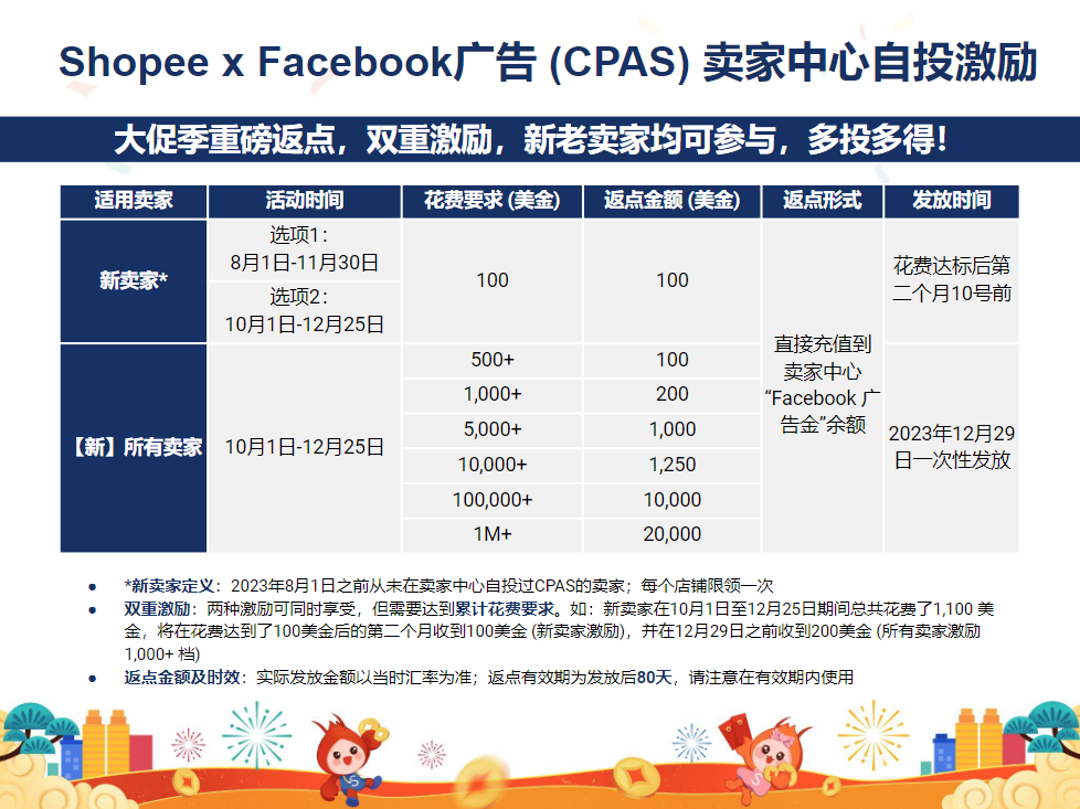 dny123瞭解到,來自新加坡的研究公司momentum works預計tiktok shop在