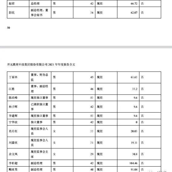 开元教育:2021期末借款9029.36万 董事长江勇薪酬59.65万