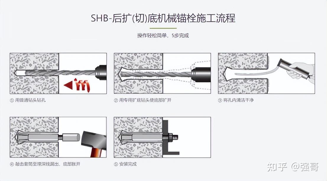 后扩底锚栓用等级越高就越好吗？一文读懂 - 知乎