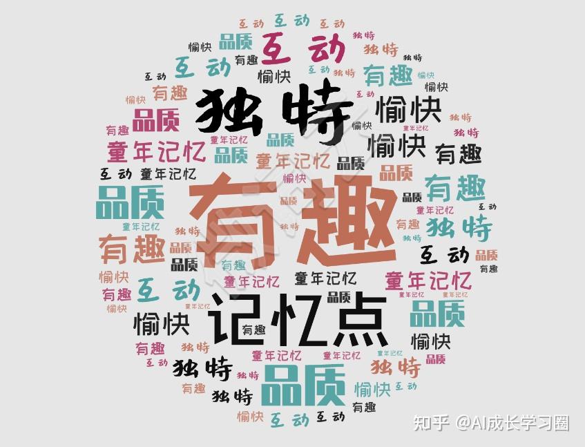 AI应用篇|不知道现在的热点？推荐二款热词搜索工具 - 知乎