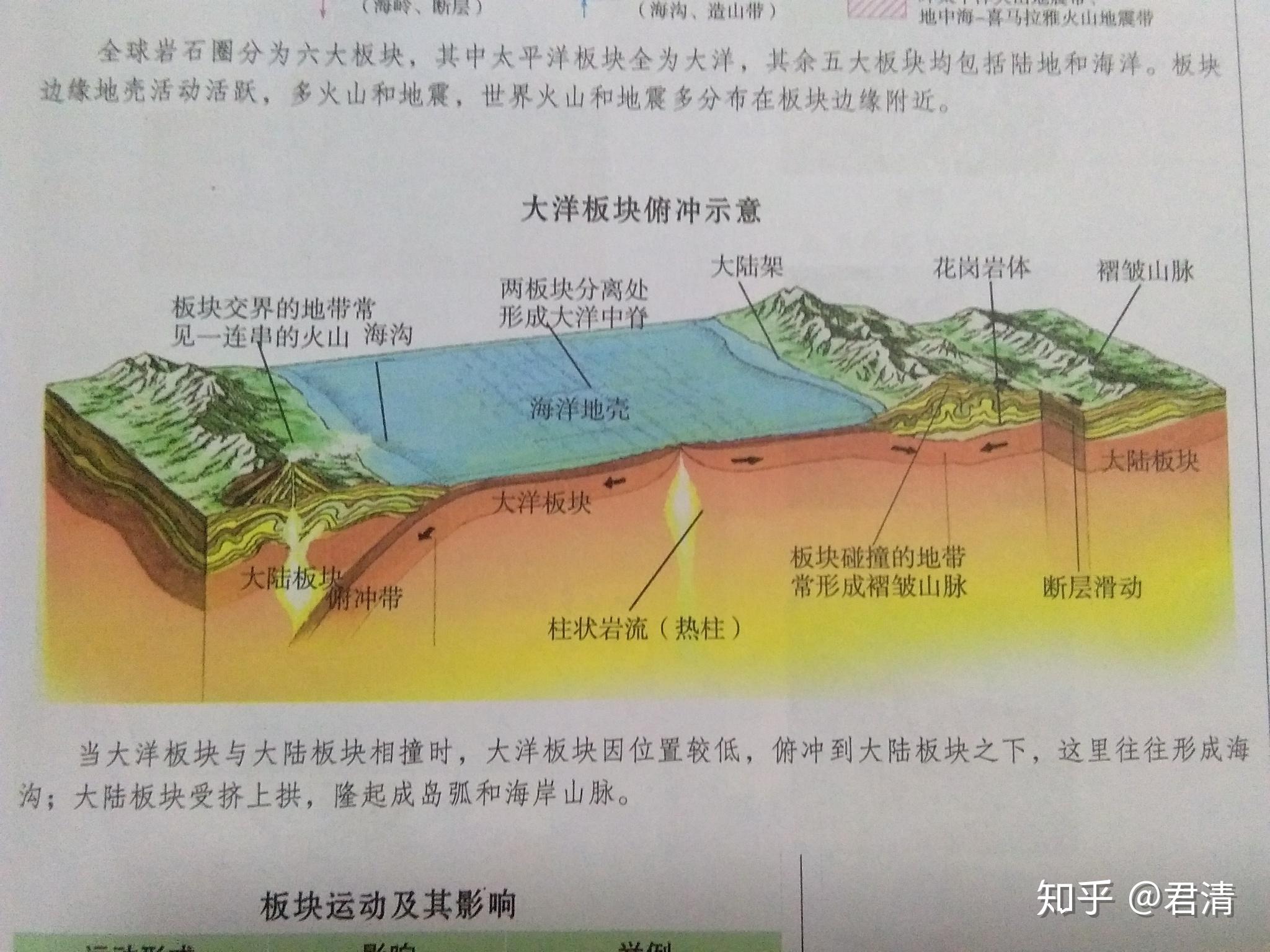 大洋中脊示意图图片