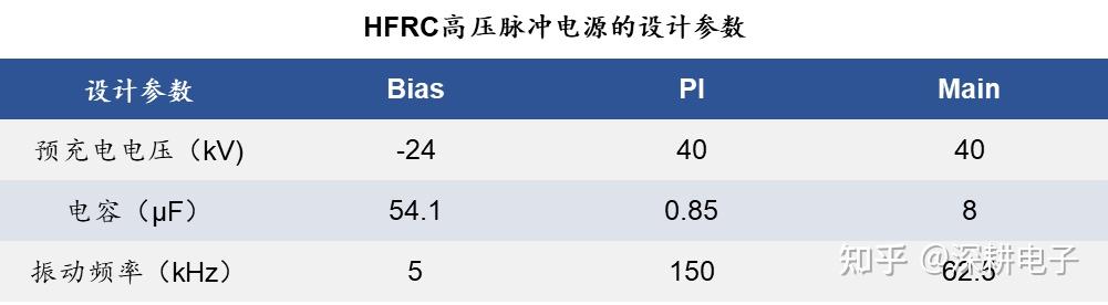 可控核聚变FRC(Field-reversed Configuration,场反位)路径----电源系统 - 知乎